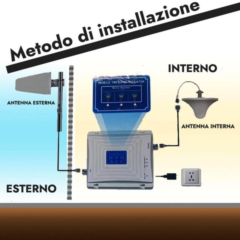 3 in 1 Kit Ripetitore Banda Tribanda GSM 2G 3G 4G LTE 5G Amplificatore Segnale